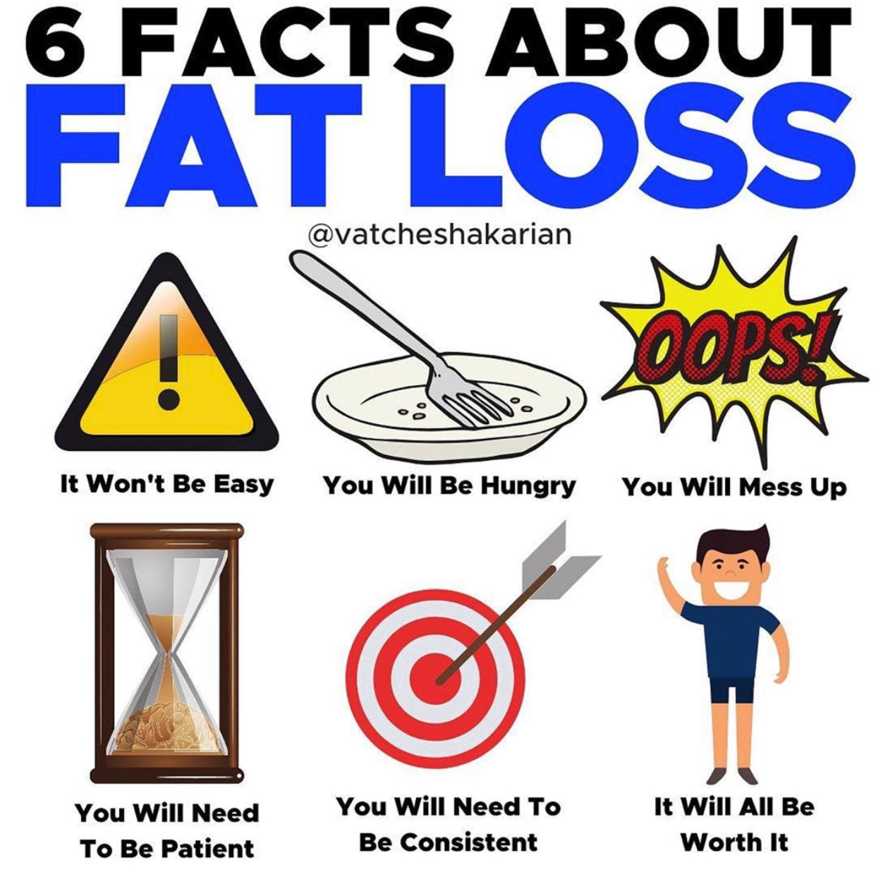 6 Facts About Fat Loss